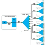 kit_projeto_turn_key_ftth_balanceado_8x8_64_portas_859_4_f04503811aab13945f8659eac27f65eb